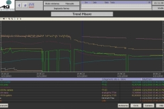 Software SCADA siemens WinCC trend